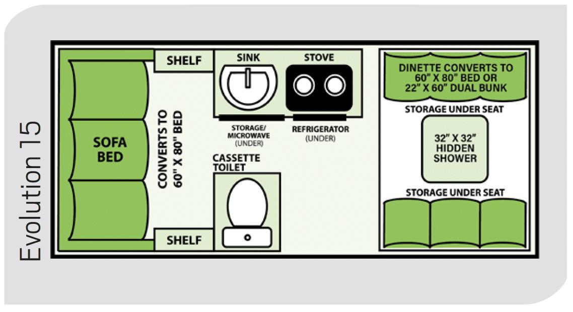 Floor plan of a compact camper with labeled sleeping, dining, kitchen, and bathroom areas.