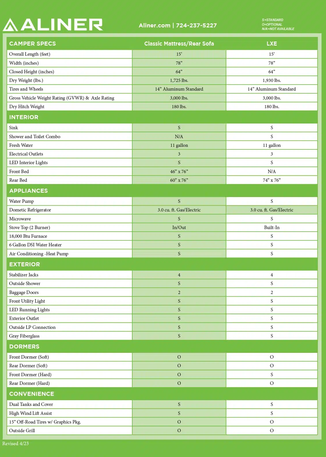 An appliance and feature comparison checklist for different camper model specifications.