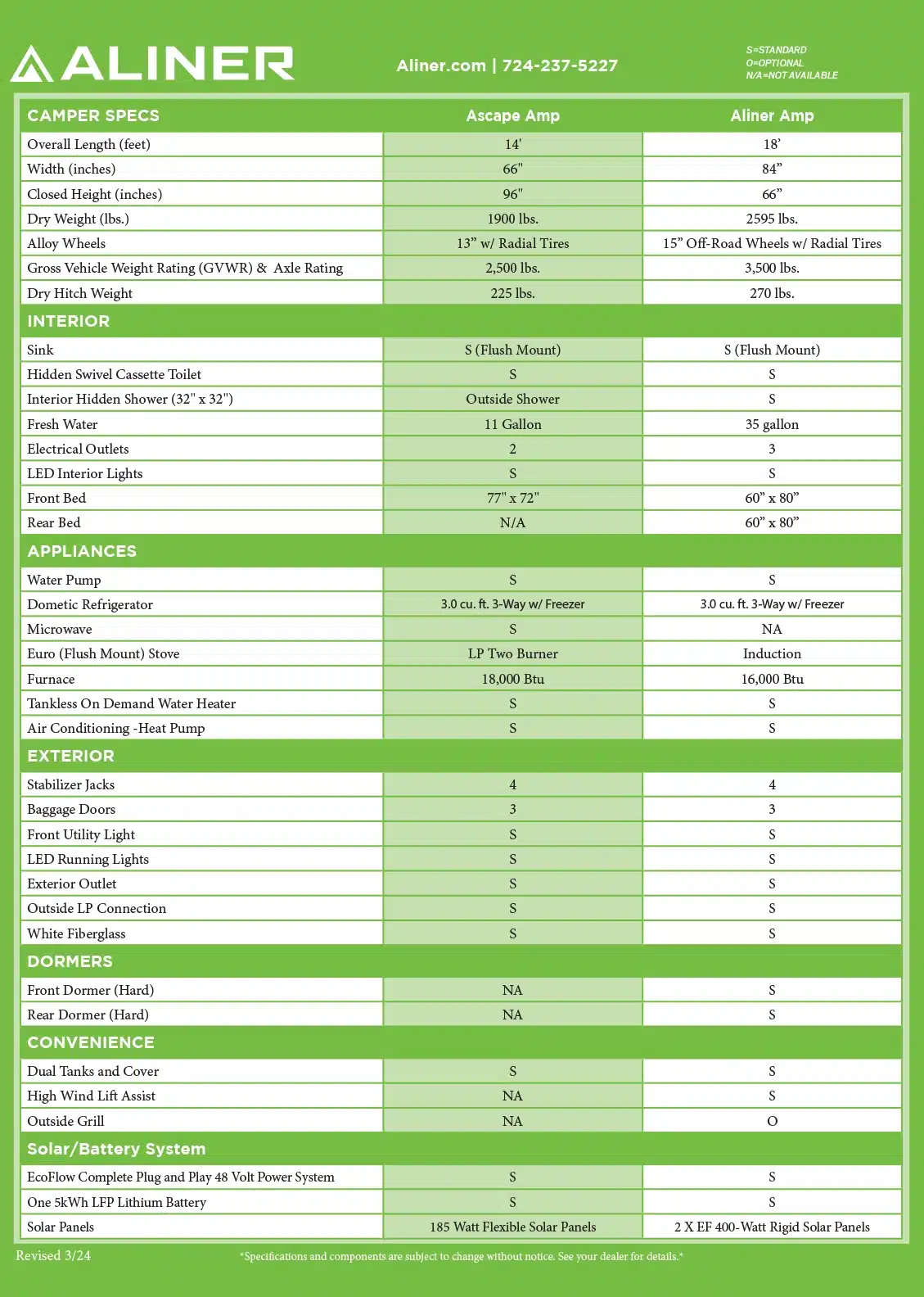 Technical specification chart for a-liner camper models, detailing features and dimensions.