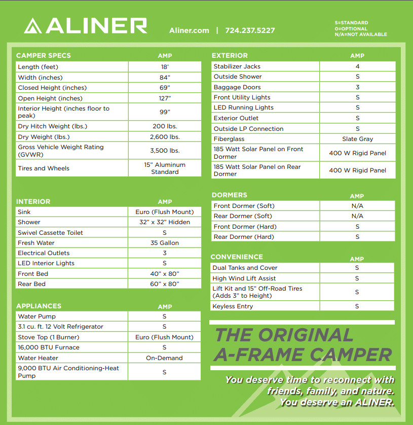 Technical specification chart for a-liner camper models, detailing features and dimensions.