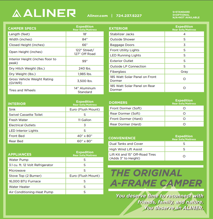 An appliance and feature comparison checklist for different camper model specifications.