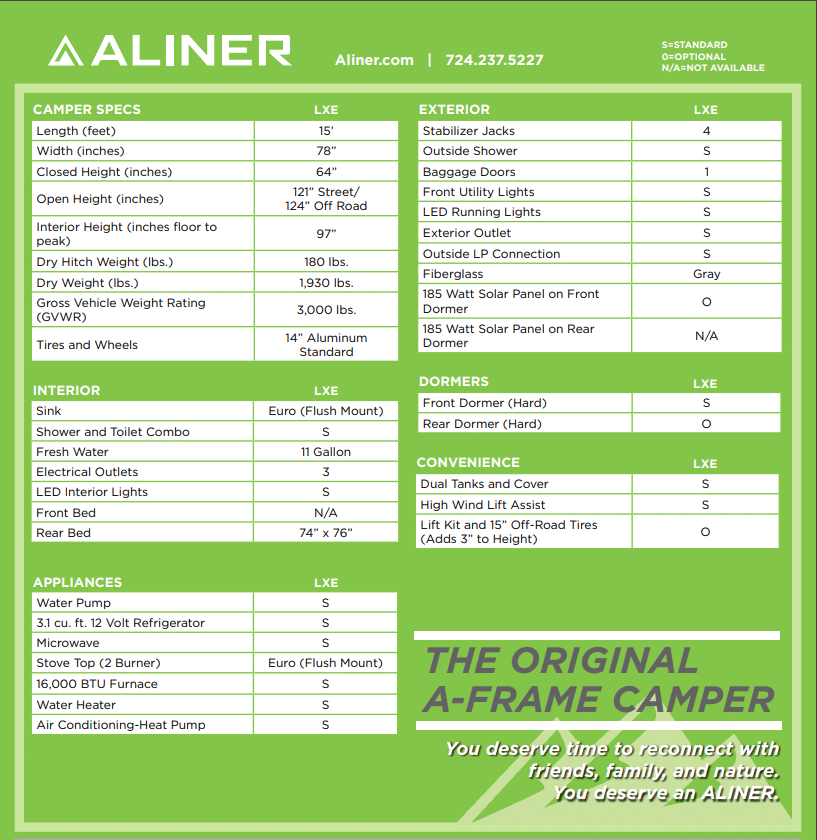 An appliance and feature comparison checklist for different camper model specifications.