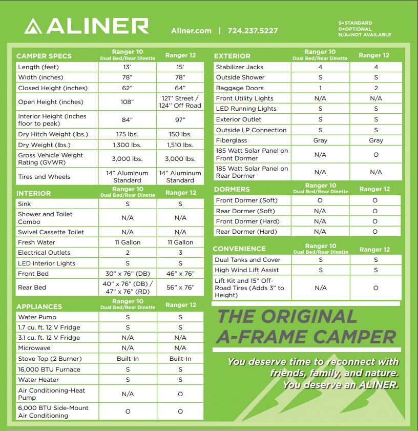 Comparison chart of aliner travel trailers specifications, featuring details for camper models ranger 10, ranger 12, and ranger 15.