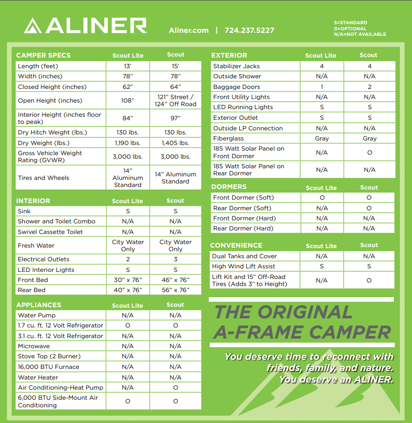 Comparison chart of aliner travel trailers specifications, featuring details for camper models Scout and Scout Lite