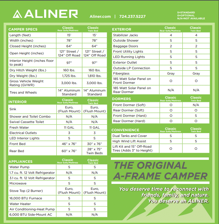 An appliance and feature comparison checklist for different camper model specifications.